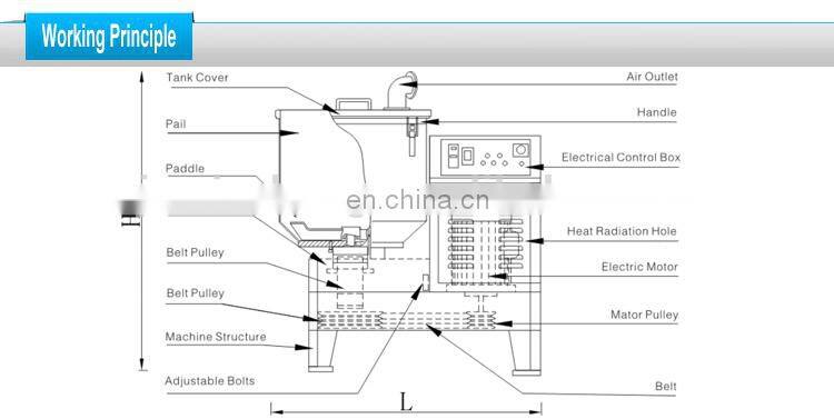dry plastic granules blender