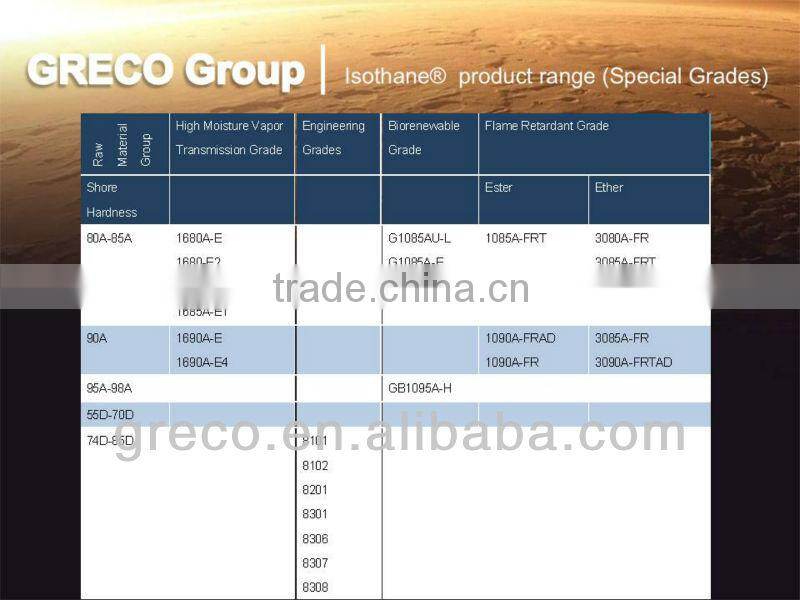 Isothane Engineering Series TPU