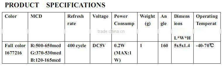 Offering APA102 cheap flashing led diode prices