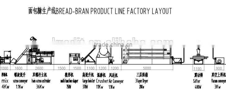 Continuous Bread crumb Extrusion Machine