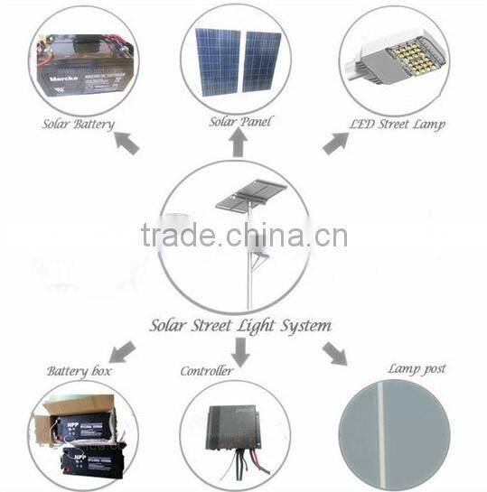 Factory price high quality solar led street light
