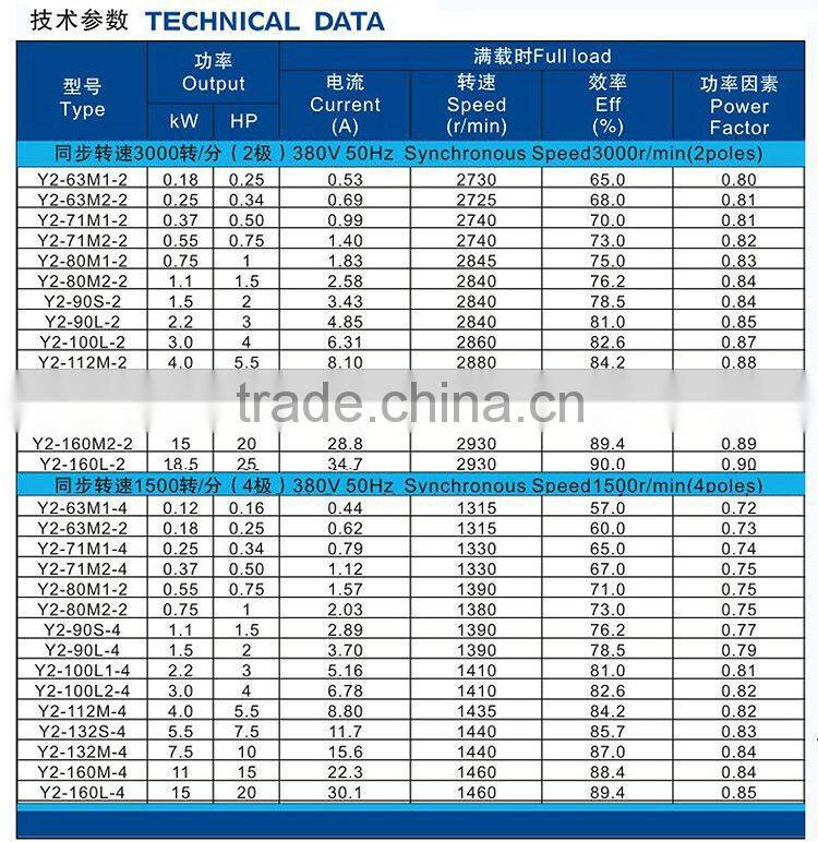 MINDONG iec standard three phase electric motor