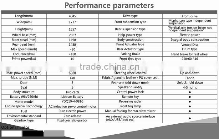 New High speed Li-ion battery Passengers SUV Electric car for new year 2016