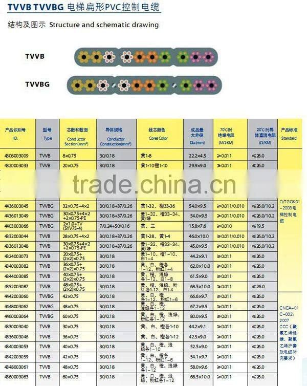 PVC Flat Elevator Travel Cable, Elevator cable, Elevator Spare Parts