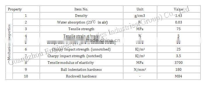 wear-resisting PPS board TECHTRON HPV PPS sheet high quality plastic