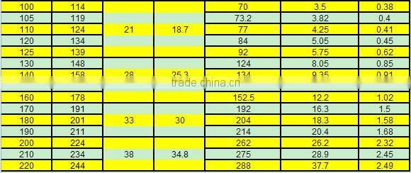 China supplier high quality lowest price helical flexible shaft coupling used in sewing machine