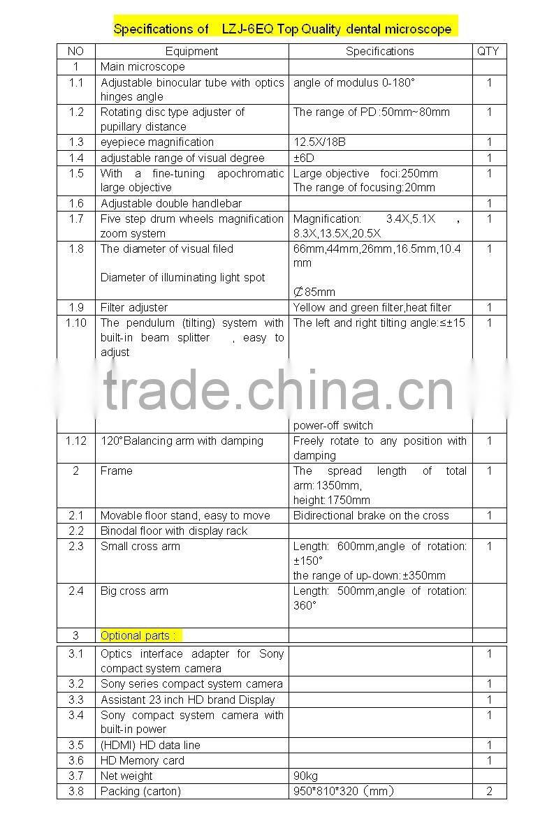 CE certificate LED ENT dental operating microsocpe(CE,ISO, Factory)