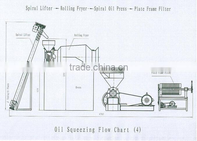 low price peanut edible/cooking oil expeller machinry made in china