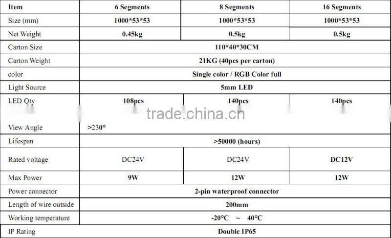 SMD3528 RGB LED Digital Tube,DMX RGB LED Tube