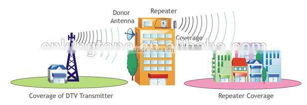 Outdoor Kingtone Mobile Booster GSM900 mhz Cell Phone Repeater