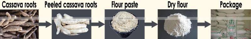Home small scale sweet potato flour processing line