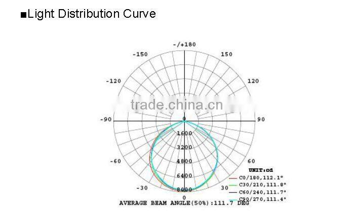 New Ultrathin slim 10w 20w 30w 50w 100w 150w 200w outdoor IP65 led flood light