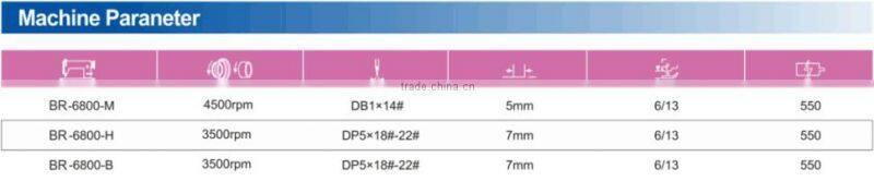 BR-6800 Direct Drive Lockstitch Machine