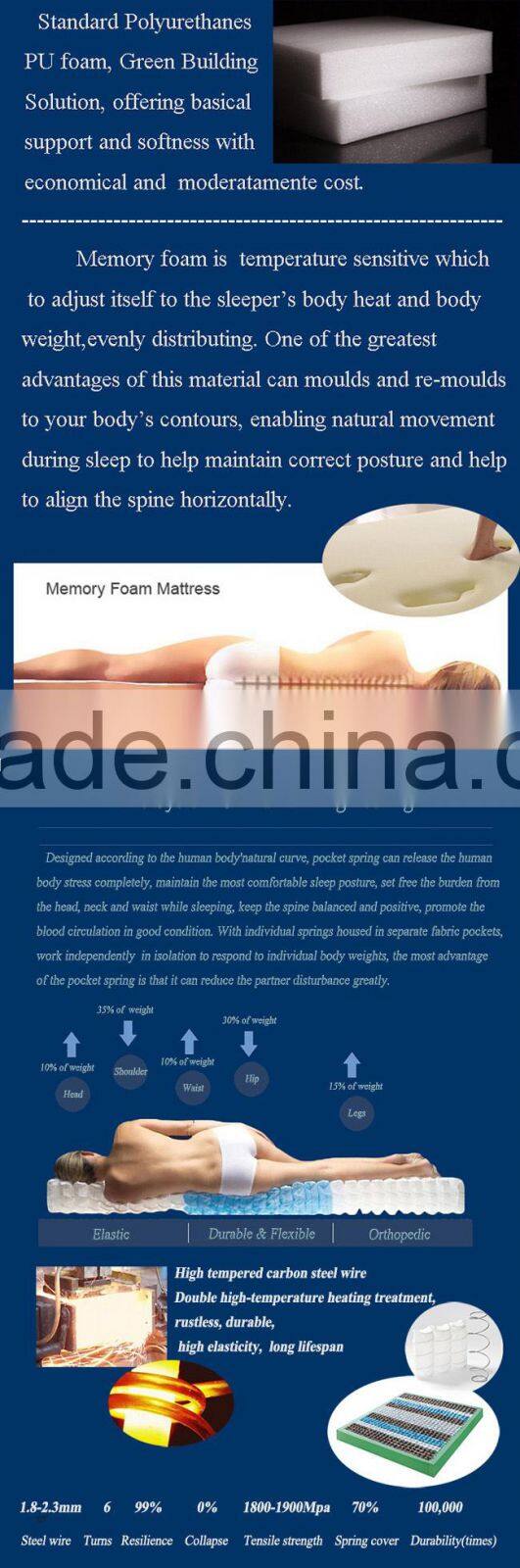 5 five star sleep well rollaway beds mattress for hotel