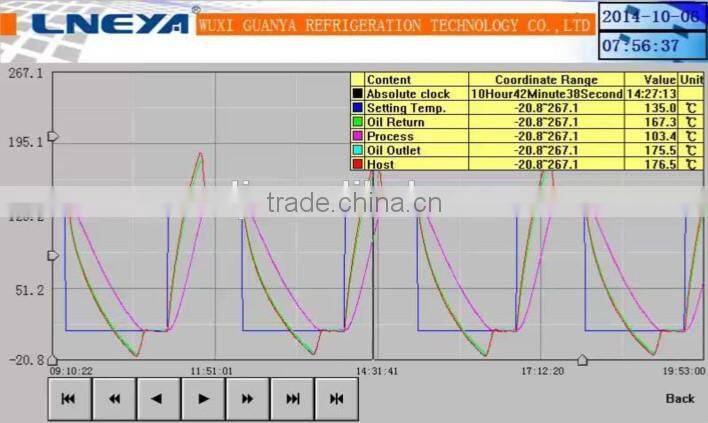 7.5KW Max75L/min 1.5bar chiller refrigerator