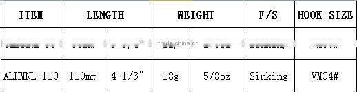 3D Eyes And VMC Hooks Fishing Lure Hard Plastic Fishing Lure