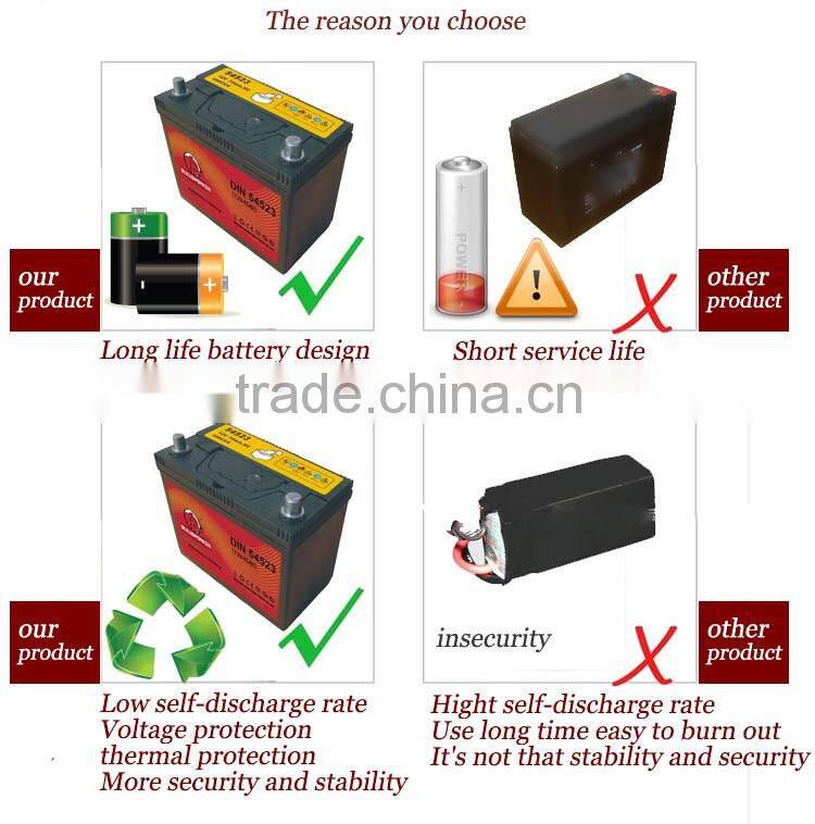 High quality Car battery 56420 DIN Standard mf 68ah 12v 75d23l car battery