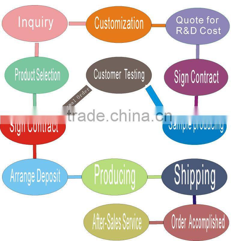 professional manufacturer of WB series micro cycloidal reducer