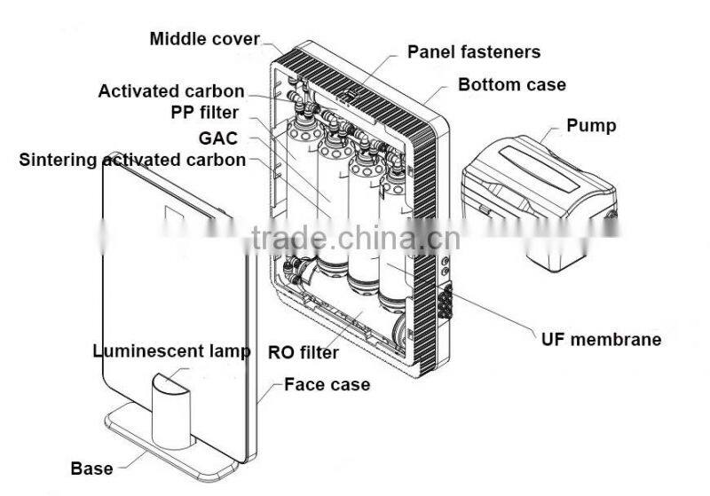 Household Pre-Filtration Use and ISO9000 Certification uf water filter