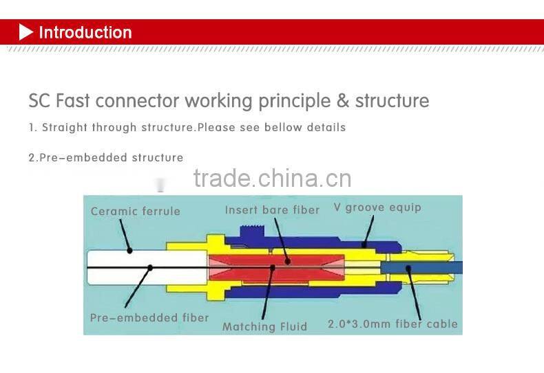 SC APC fiber optic fast connector/quick assembly connector/field assembly connector
