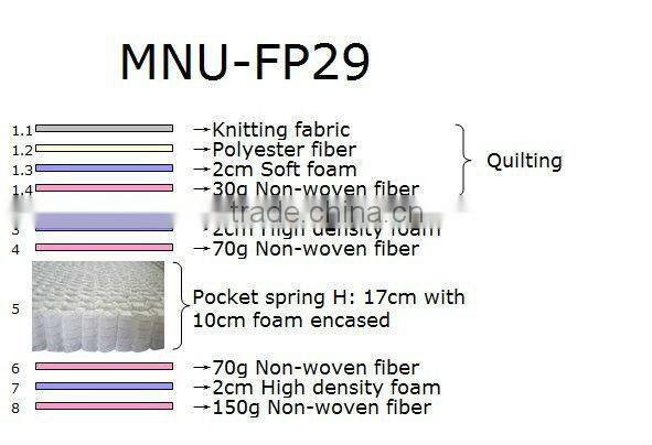 High Knitting Fabric Quality Spring Bed Sponge Mattress AM-0059
