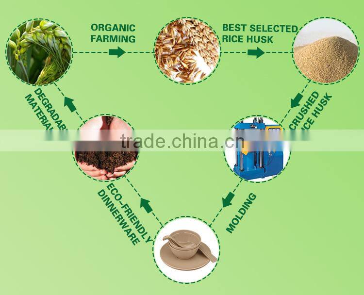 cheap kitchen rice husk fiber H2O bowl