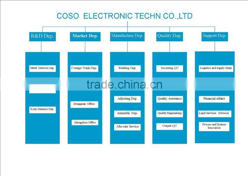 Needle metal detector
