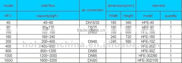 Stainless Steel Steam Filter