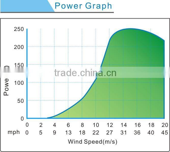 200w small wind turbine vertical axis wind turbine generators for sale