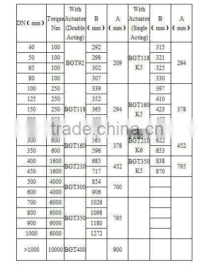Pneumatic Butterfly Valve with actuator