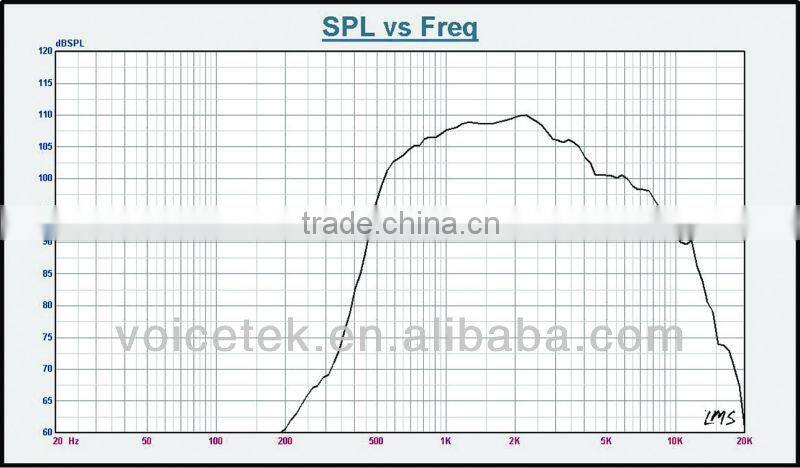 horn speaker china speaker manufacturer