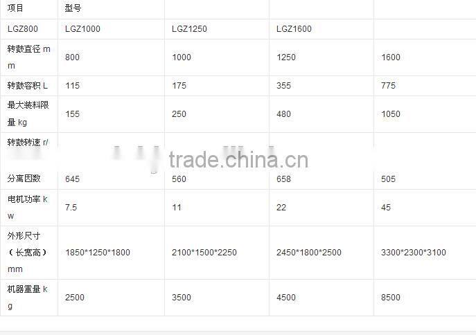 LGZ Scraper Bottom Discharge Automatic centrifugal centrifuge separator machine for pharmaceutical
