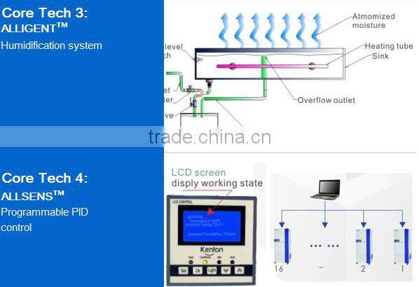 Drug Stability Test Chamber with light adjustable 10-65 degrees envrionmental protection material KL-150