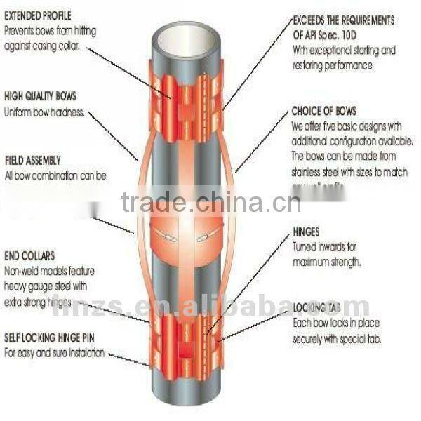 Durable welded casing centralizer with API 10D certification