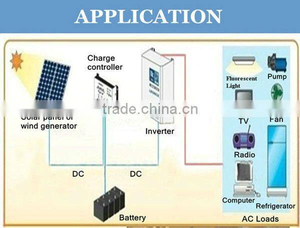 1500Watt pure sine wave power inverter 12v 220v