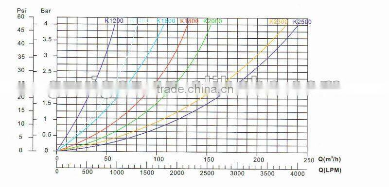 Excellent large industrial sand filter for water treatment project