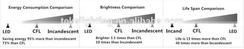 12W 36W 42W 72W surface mounted light led panel