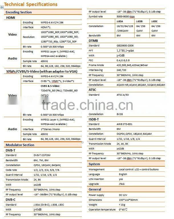 HDMI into DVB-T modulator