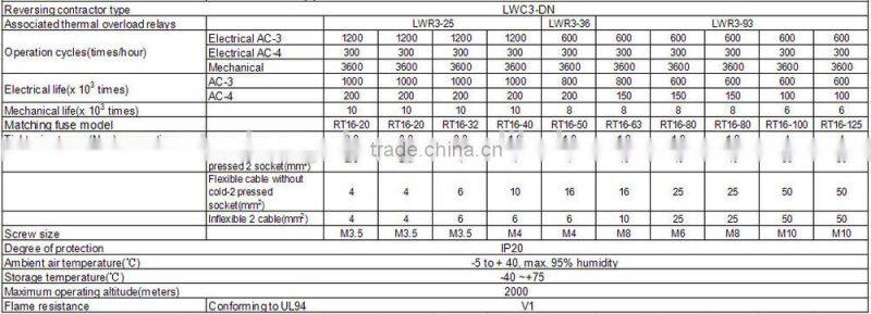 LC1 D50 11 660V ac magnetic contactor ac contactor