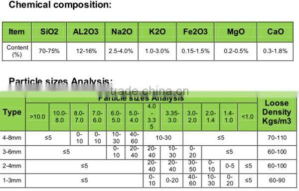 Wholesale Expanded Perlite for construction
