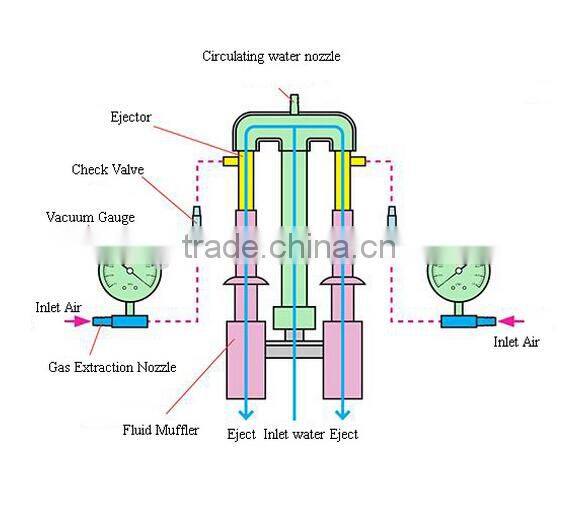 vacuum pump Promotion hot water circulation pump SHB-III Water Circulating Multi-purpose Vacuum Pump