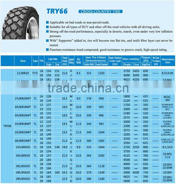 chinese high quality heavy Triangle Advance 385/95r20 395/85r20 military truck tire