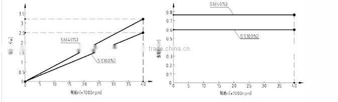 40000rpm,80mm,2.5kw high speed grinding spindle motor