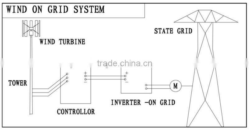 3000w wind power generator/vertical axis wind turbines