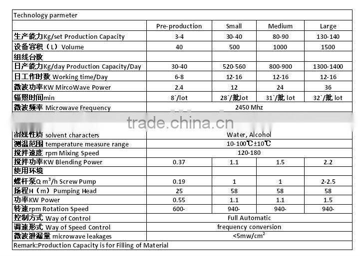 MAE TRADITIONAL CHINESE MEDICINE EXTRACTION SYSTEM
