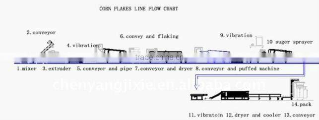 corn /rice flakes making machine/corn flakes production line