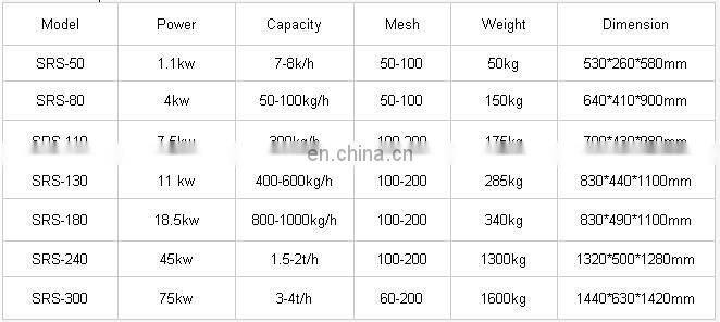 stainless steel industrial waste food grinder