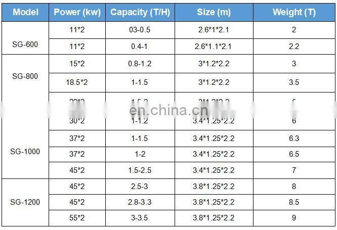 cotton rags recycling machine textile shredding machine
