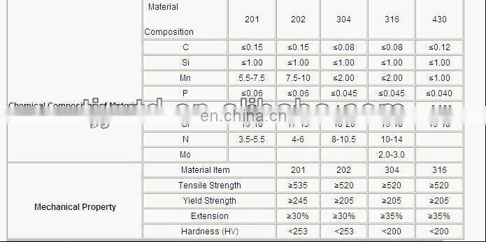 hardness 304 stainless steel,stainless steel sheet,stainless steel plate