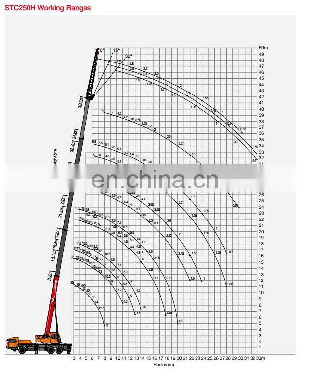 Famous Brand SANY STC250H 25 Tons Truck Crane